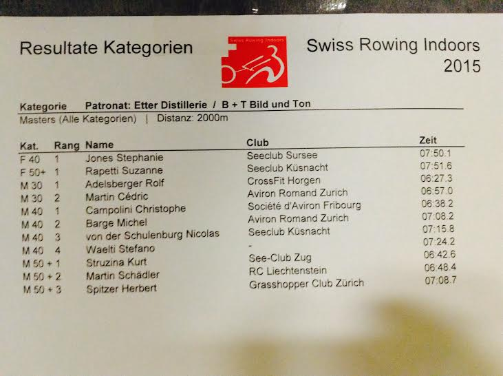 Swiss Indoors Résultats